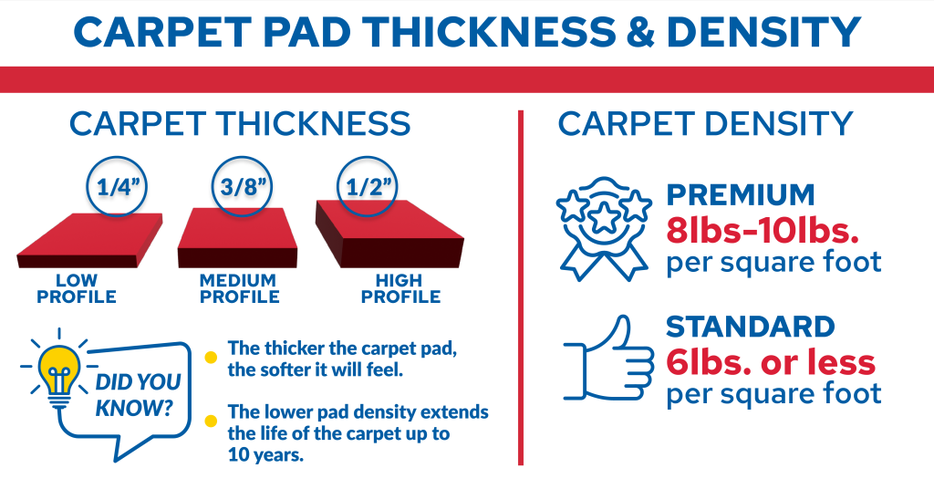 Carpet Pad Weight - What Does It Mean?
