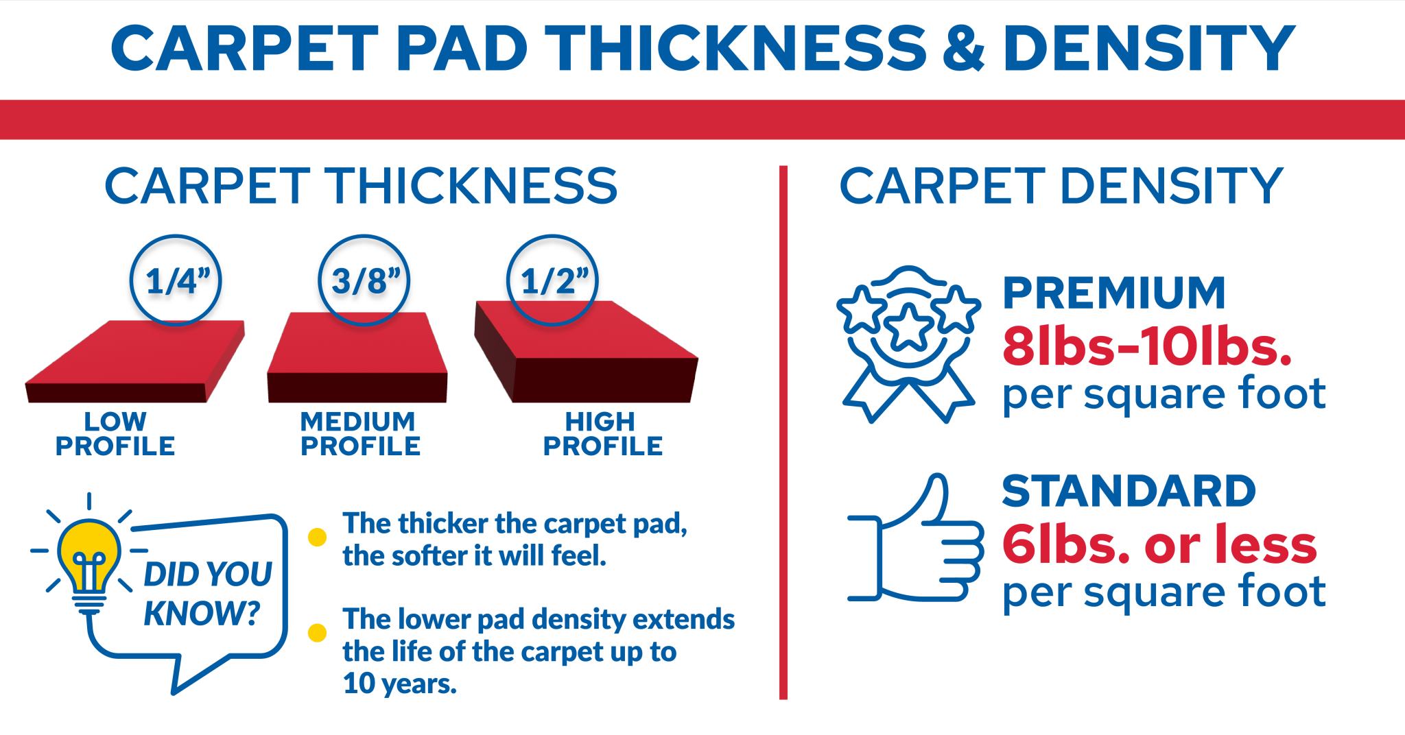 How the Right Carpet Padding Can Really Make a Difference Flooring